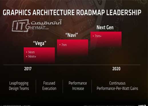 پردازنده گرافیکی AMD