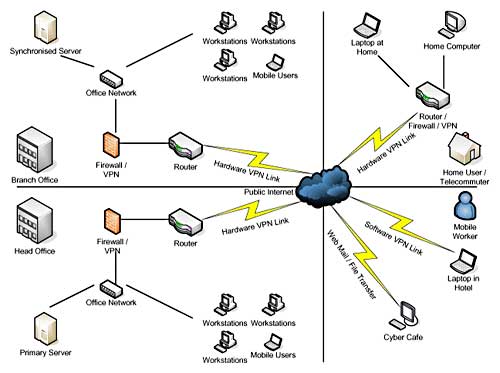 Network Documentation A