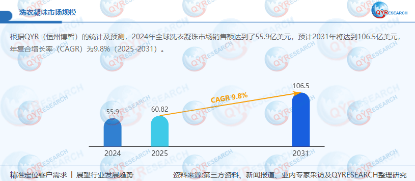 凝珠：优化营销构建竞争新优势开元棋牌appWS 公司洗衣(图1)