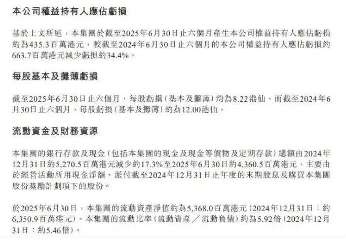 %渠道变革见成效仍需优化增量开元棋牌蓝月亮净亏损收窄34(图3)